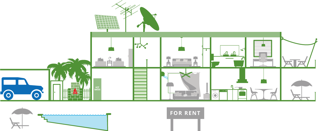 what Landlord Buildings insurance covers